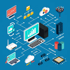 Computer network